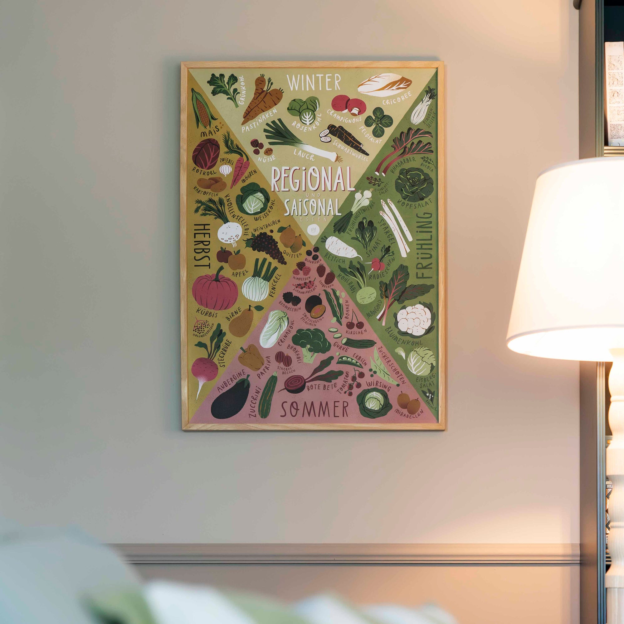 Saisonkalender Poster