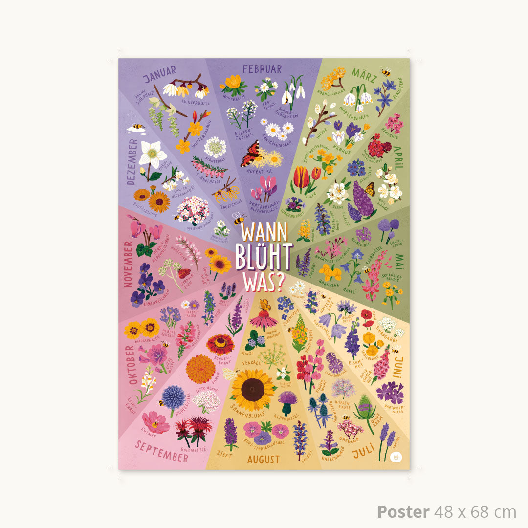 Blütezeit Poster